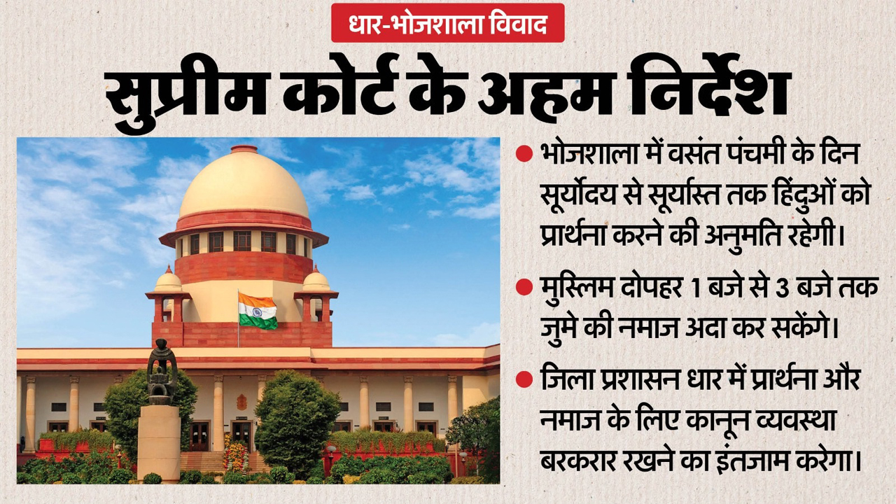 धार भोजशाला पर सुप्रीम कोर्ट का बड़ा फैसला; वसंत पंचमी पर पूजा और नमाज के लिए तय हुई अलग-अलग टाइमिंग, दोनों पक्षों को मिली सीमित राहत